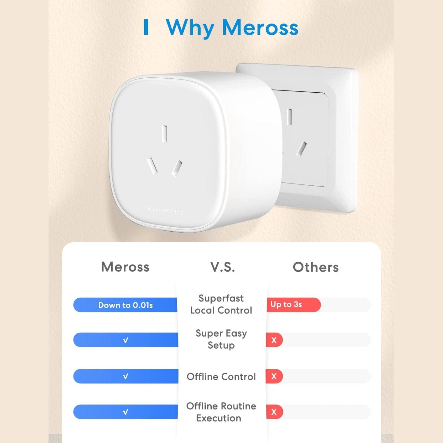 Smart Plug Australia | Voice Control Remote Power Outlet for Home Automation | Apple Homekit