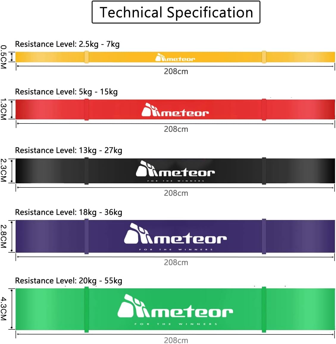 Meteor Essential Power Bands, Resistance Loop Set, Natural Latex Fitness Bands for Workout, Yoga, Weightlifting, Physical Therapy, Rehab, Bench Press, Dead Lift, Improve Mobility and Strength