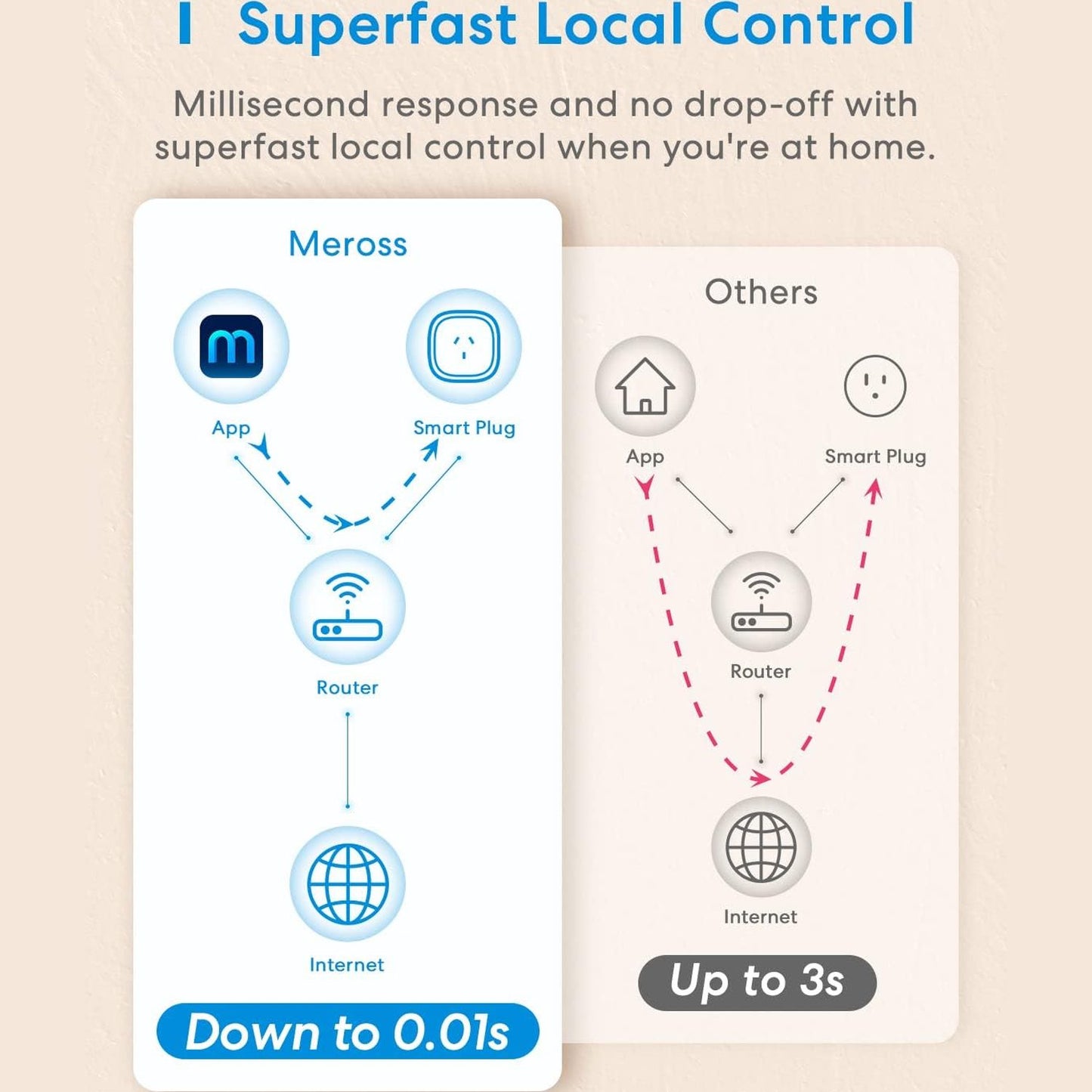 Smart Plug Australia | Voice Control Remote Power Outlet for Home Automation | Apple Homekit