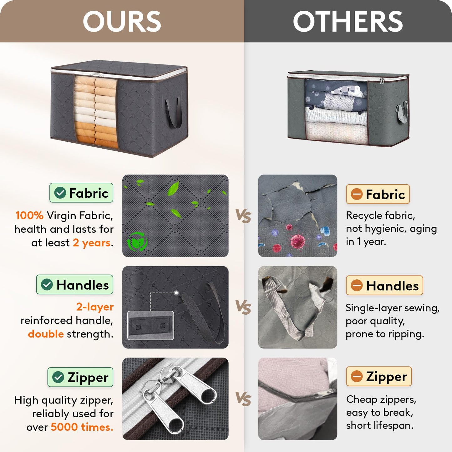 6-Pack Clothes Storage Bags | Reinforced Handles & Sturdy Zippers | Closet Organizer