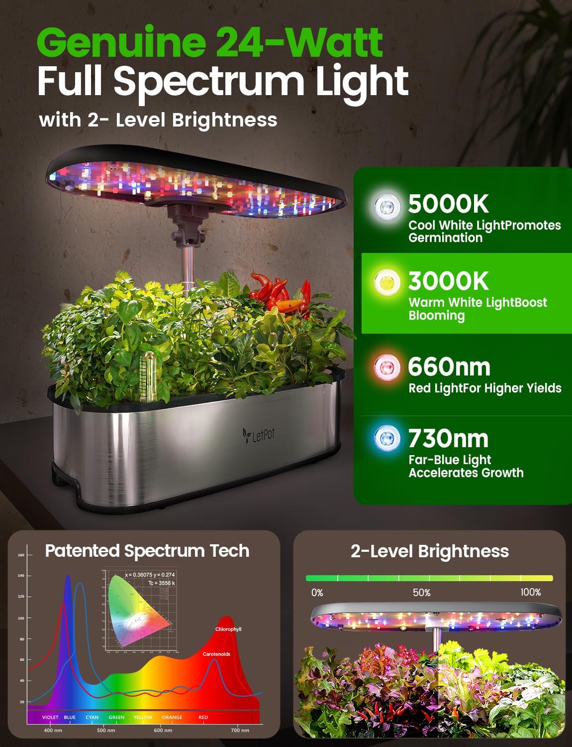 LED Indoor Garden Kit | 2X Faster Growth | Smart Hydroponics System