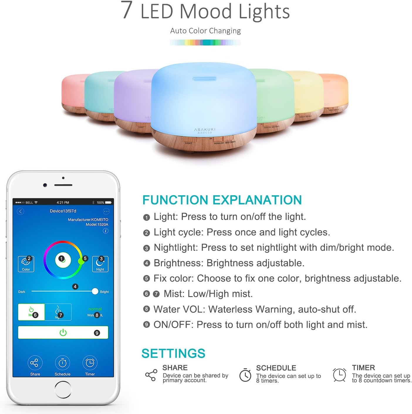 ASAKUKI 500ml Essential Oil Diffuser, 5 in 1 Ultrasonic Aromatherapy Fragrant Oil Diffusers, Vaporizer Humidifier with Remote Control, Timer, Auto-Off Safety Switch, 7 LED Light Colors