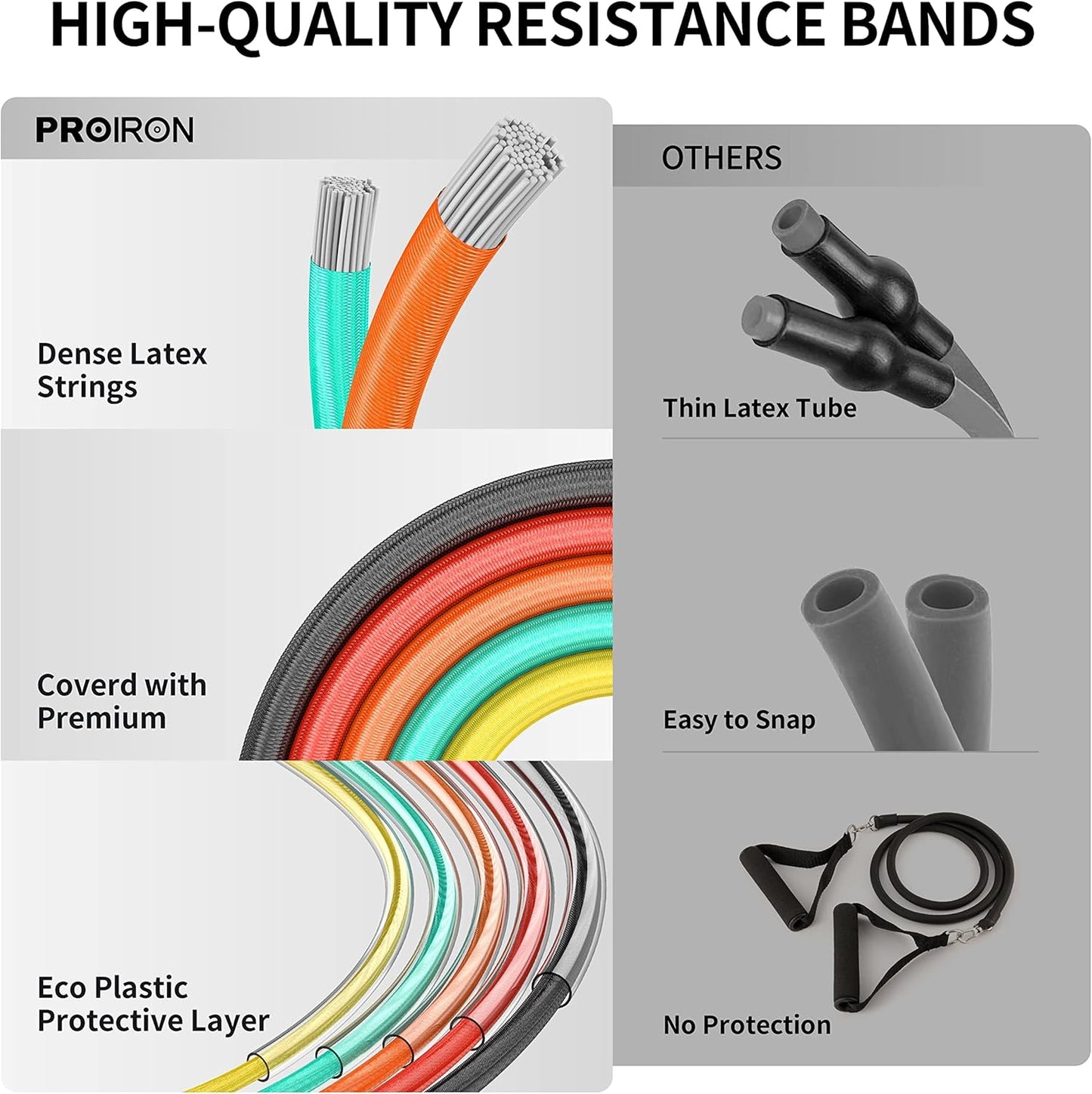 Gym Quality - Home Workout & Strength Training - Durable Exercise Bands