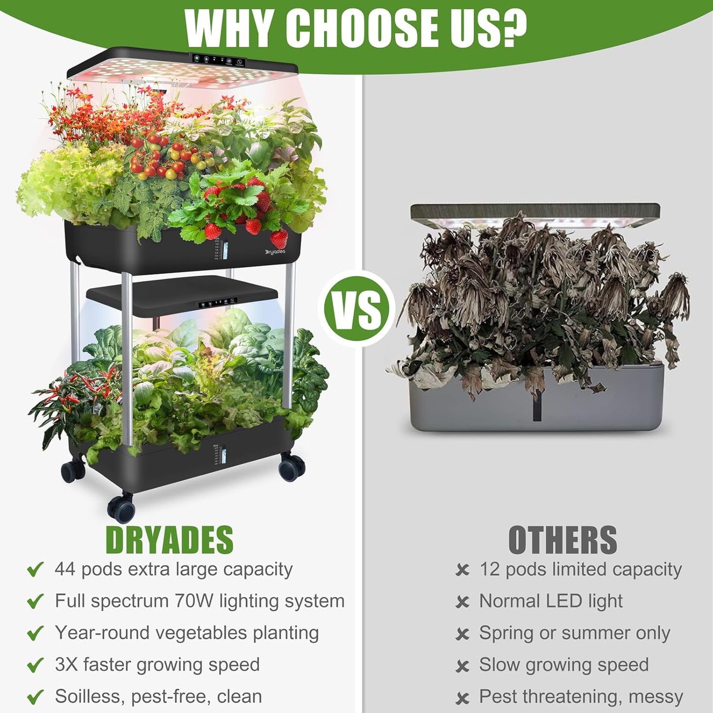 Large Hydroponics System | Indoor Garden | Full Spectrum