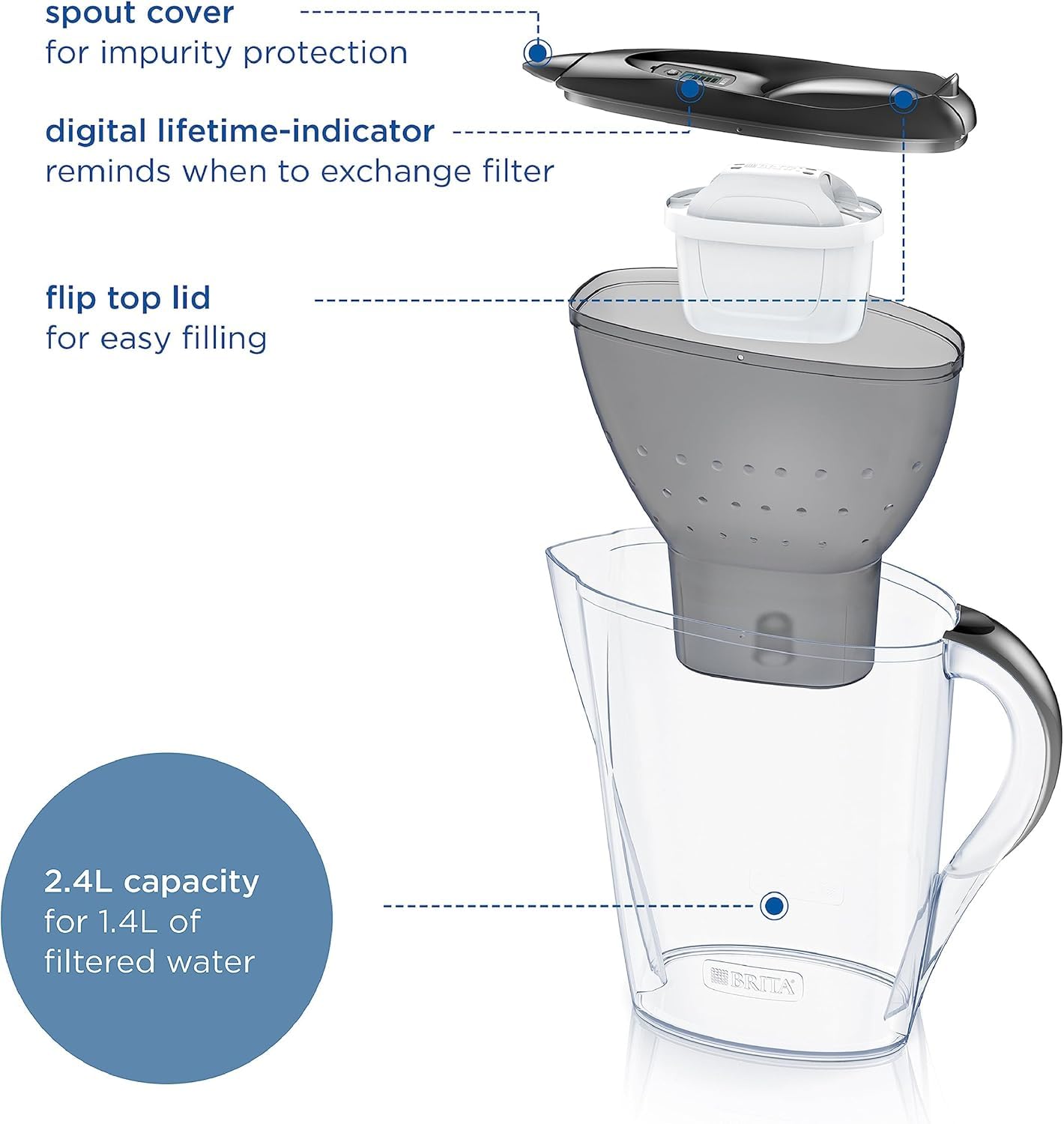 BRITA Water Filter Jug with MAXTRA PRO Filter | Pure Hydration