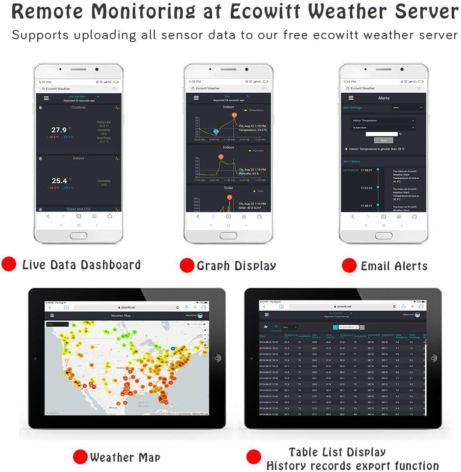 ECOWITT WS2910 Wi-Fi Weather Station Color Display with Wireless Outdoor Solar Powered 7-in-1 Weather Sensor (Thermo-Hygrometer/Rain Gauge/Wind Speed Sensor/Wind Direction Sensor, Light and UV)