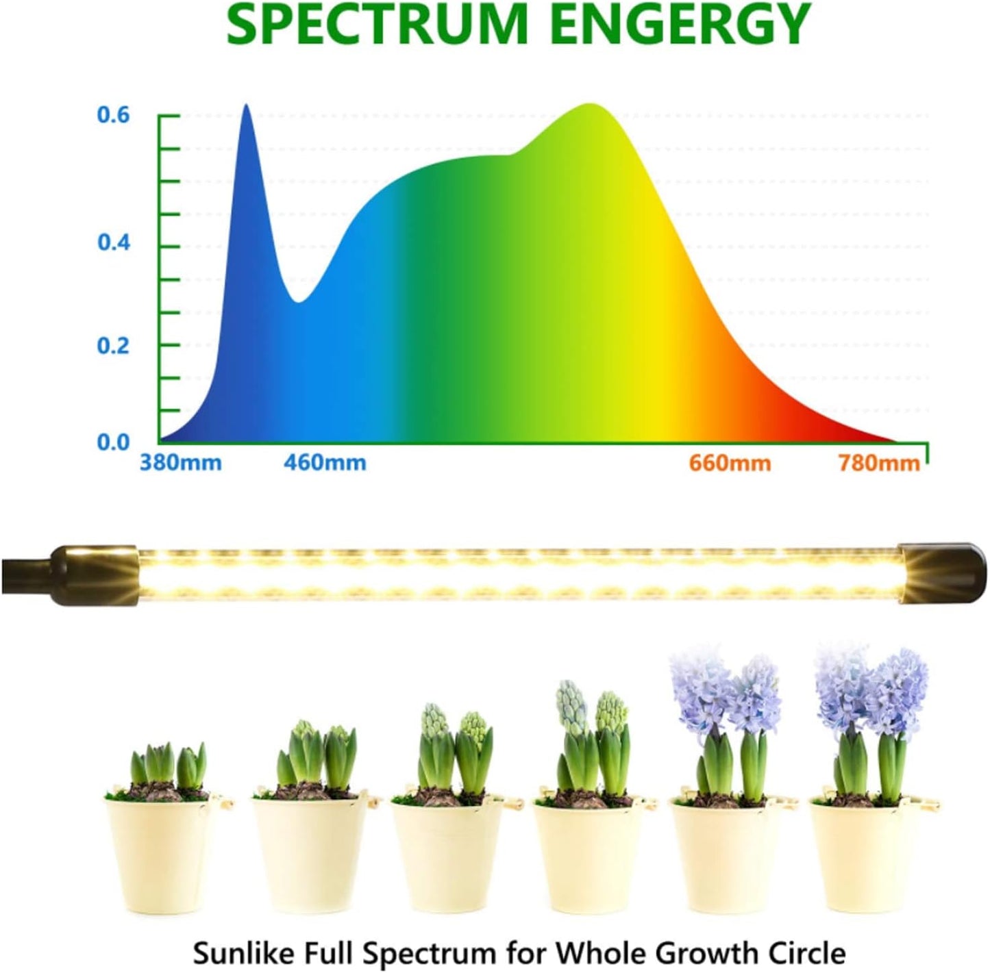 Grow Light Full Spectrum Plant Lights for Indoor Plants, Full Spectrum Plant Grow Lights, 9 Dimmable Levels Auto ON & Off with 3/9/12H Timer