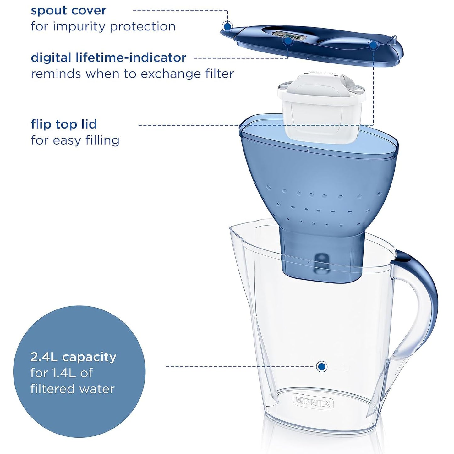 BRITA Water Filter Jug with MAXTRA PRO Filter | Pure Hydration