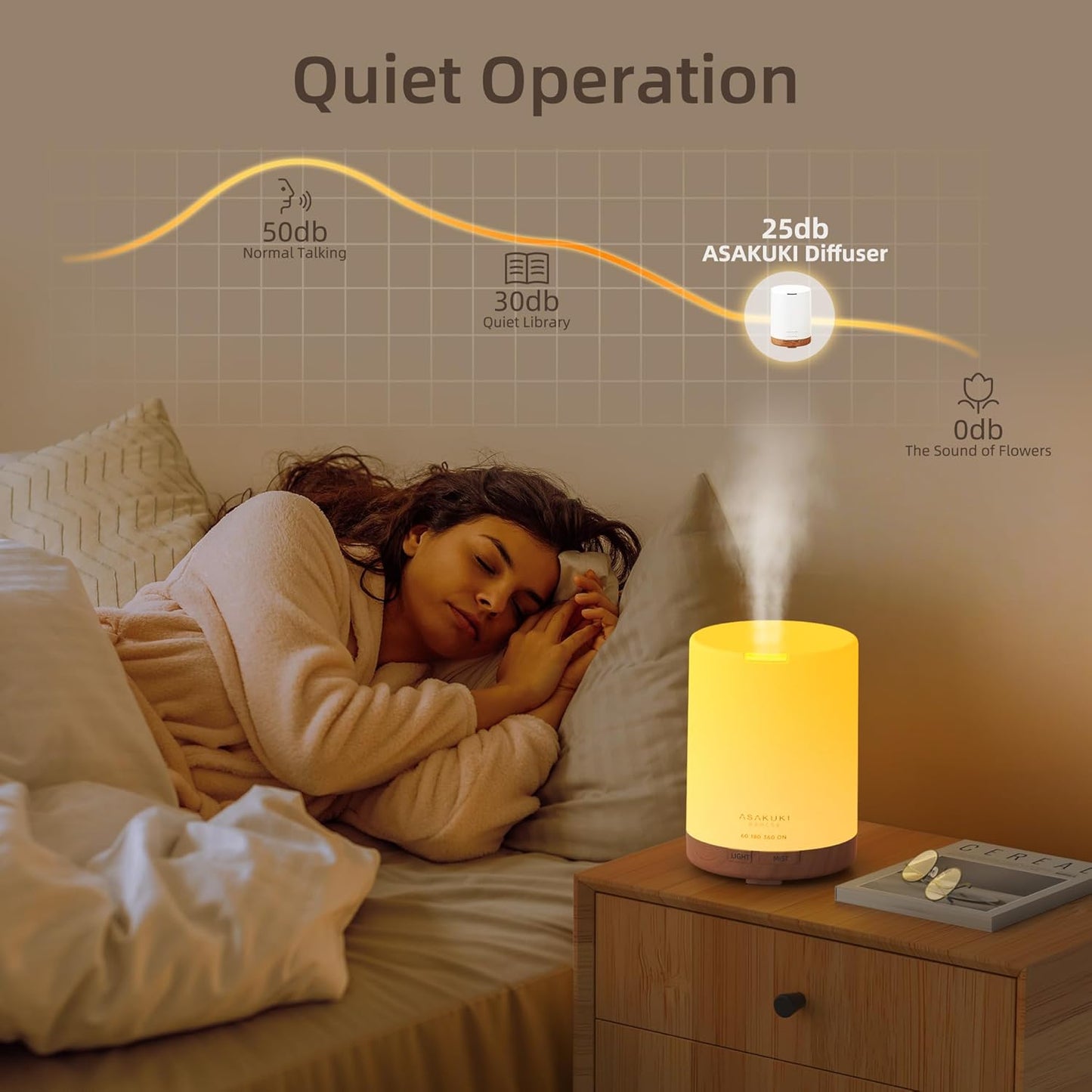 ASAKUKI 300ML Essential Oil Diffuser, Quiet 5-in-1 Premium Aromatherapy Humidifier, Natural Home Fragrance Aroma Vaporizer with 7 LED Color Changing Light and Auto-Off Safety Switch