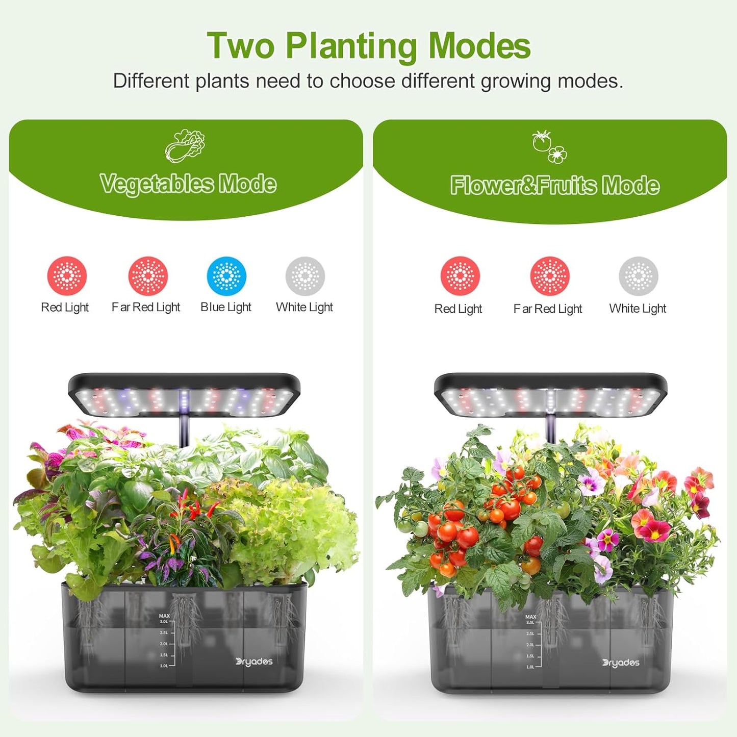 Large Hydroponics System | Indoor Garden | Full Spectrum