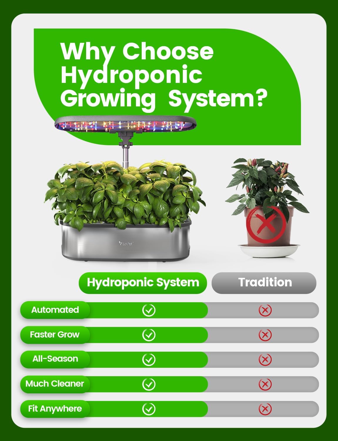 LED Indoor Garden Kit | 2X Faster Growth | Smart Hydroponics System