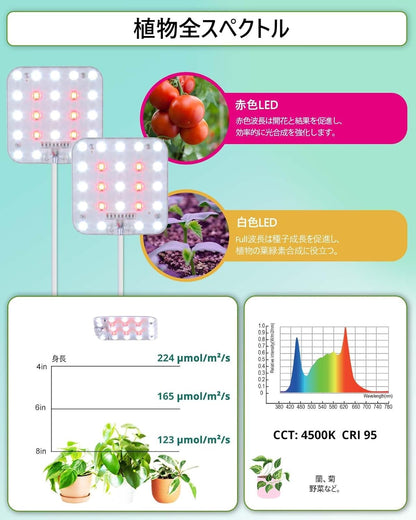 Easy Install Dimmable Grow Light | Space Saving | 95% Efficiency