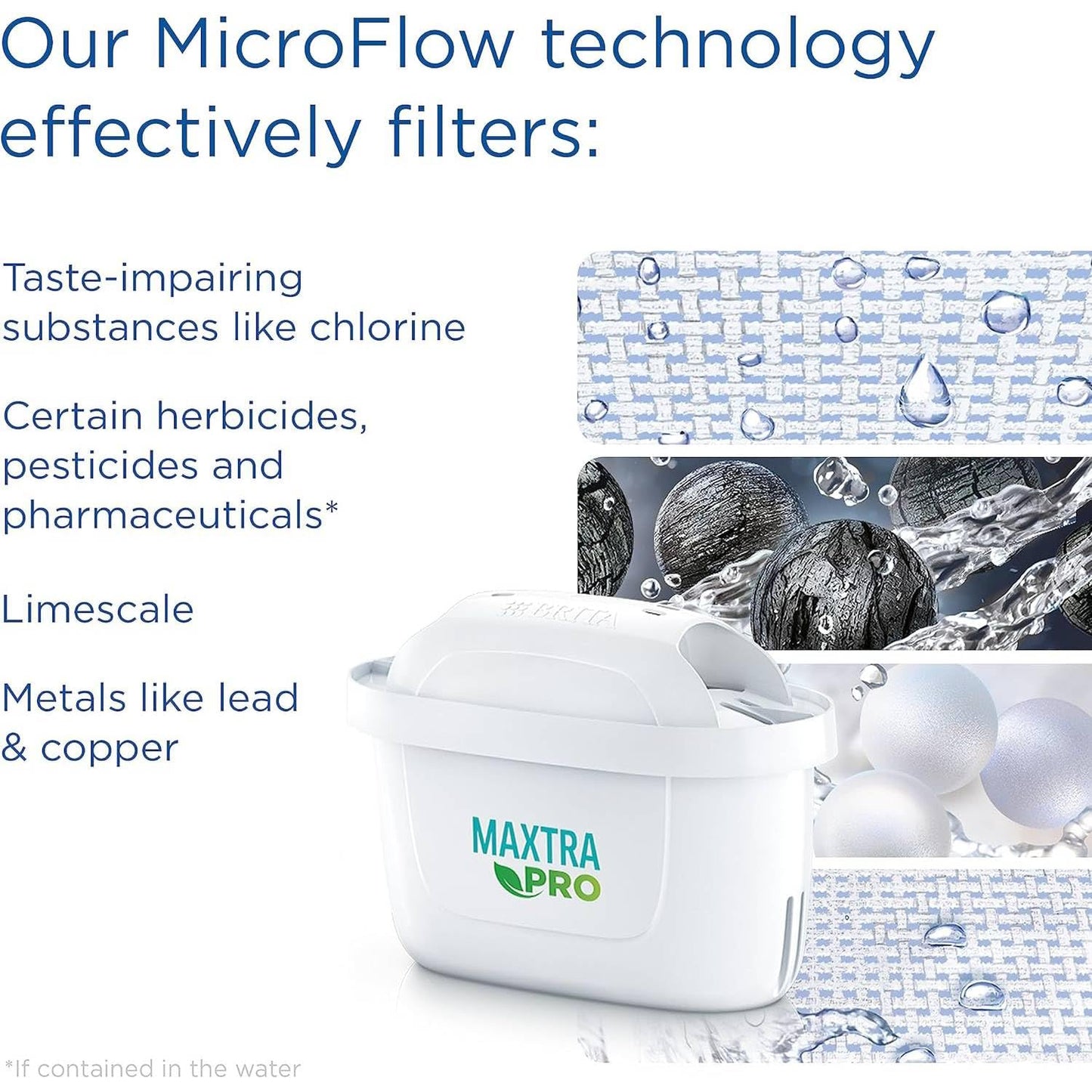 BRITA Water Filter Jug with MAXTRA PRO Filter | Pure Hydration