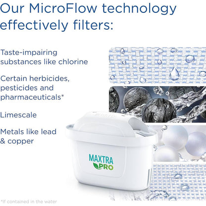 BRITA Water Filter Jug with MAXTRA PRO Filter | Pure Hydration