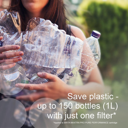 BRITA Water Filter Jug with MAXTRA PRO Filter | Pure Hydration