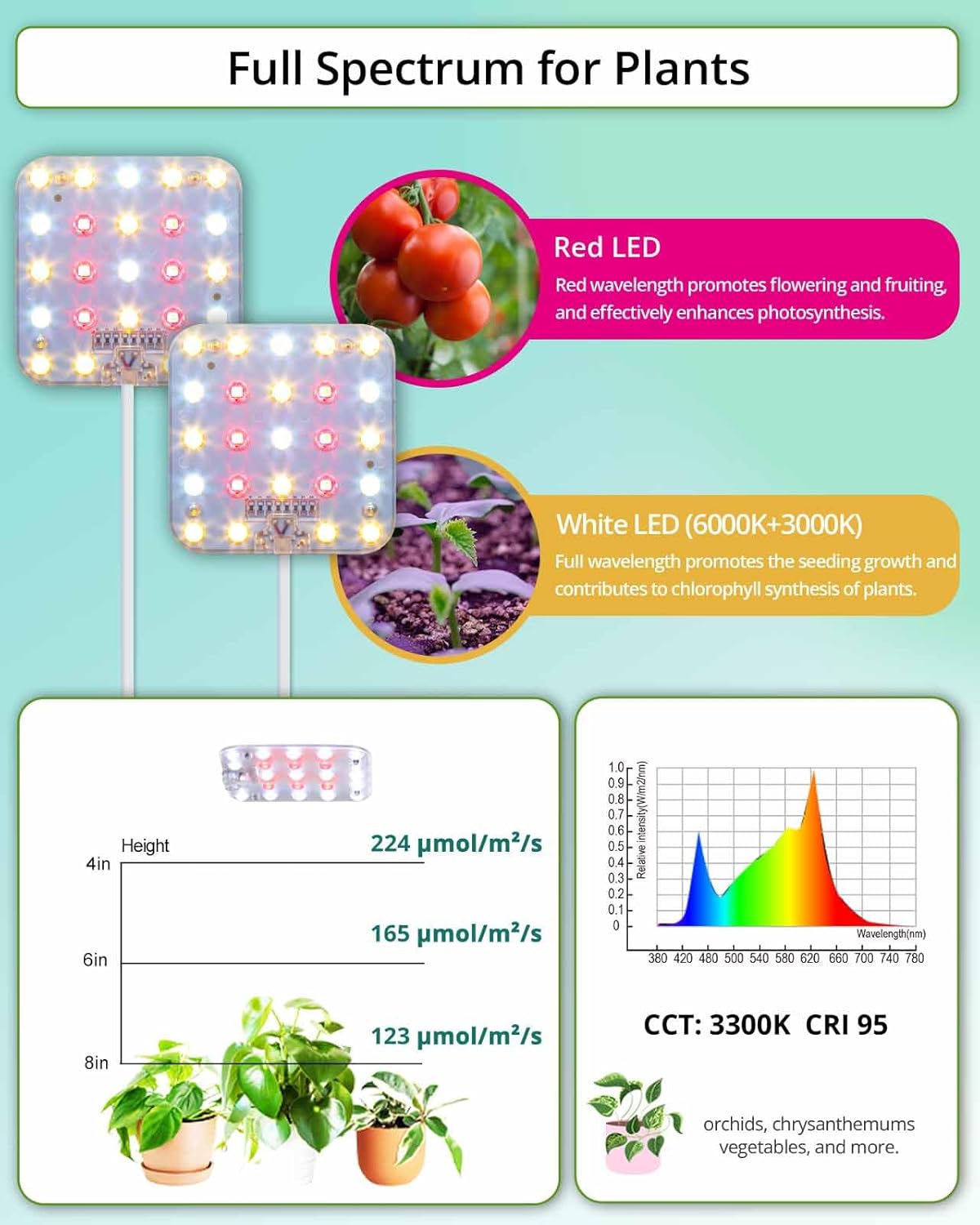 Easy Install Dimmable Grow Light | Space Saving | 95% Efficiency