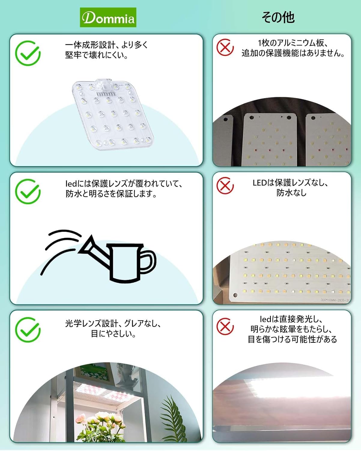 Easy Install Dimmable Grow Light | Space Saving | 95% Efficiency