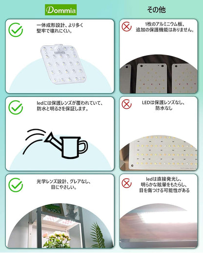 Easy Install Dimmable Grow Light | Space Saving | 95% Efficiency