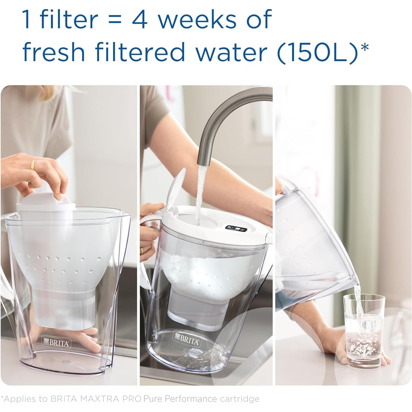 BRITA Water Filter Jug with MAXTRA PRO Filter | Pure Hydration