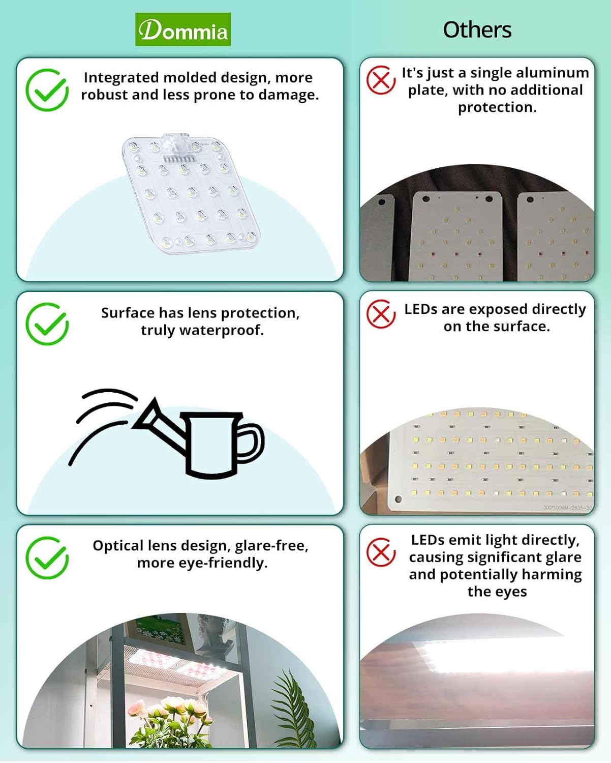Easy Install Dimmable Grow Light | Space Saving | 95% Efficiency