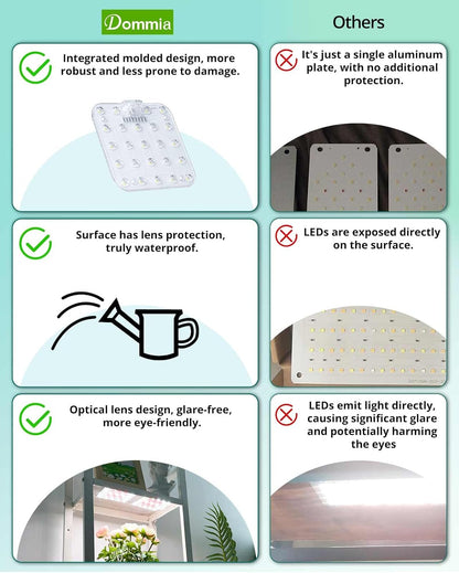 Easy Install Dimmable Grow Light | Space Saving | 95% Efficiency
