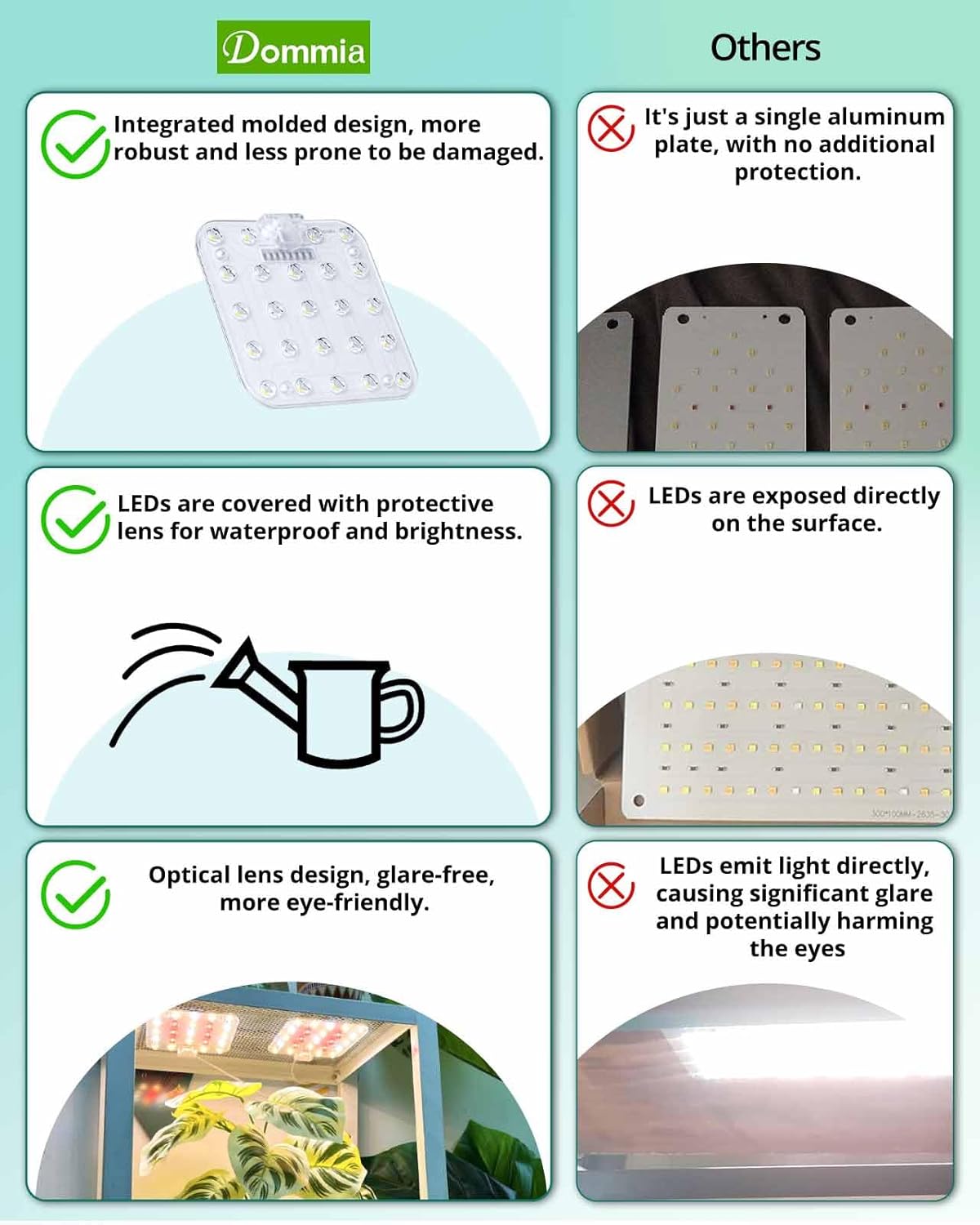Easy Install Dimmable Grow Light | Space Saving | 95% Efficiency