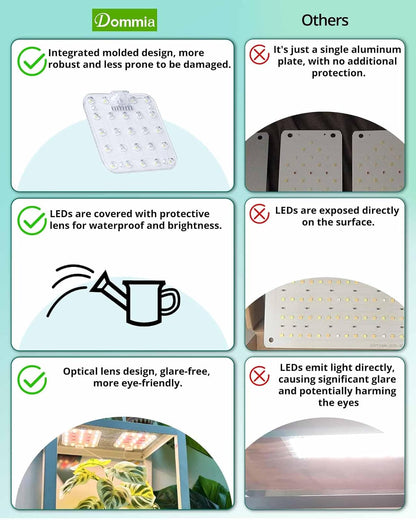 Easy Install Dimmable Grow Light | Space Saving | 95% Efficiency