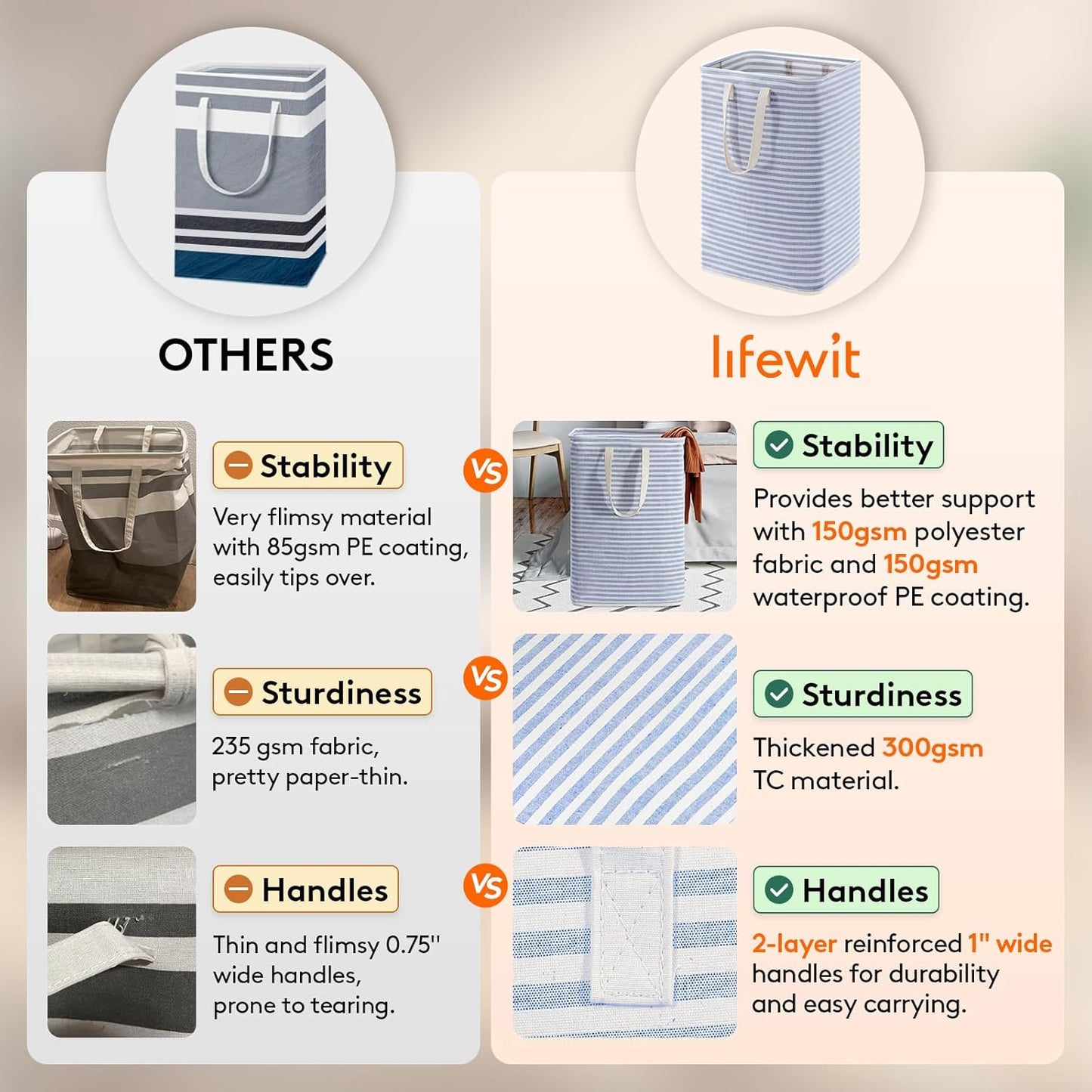 80L Waterproof Laundry Hamper 2 Pack - Collapsible & Portable - Lifewit