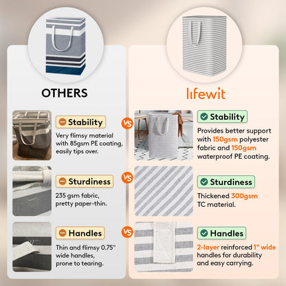 80L Waterproof Laundry Hamper 2 Pack - Collapsible & Portable - Lifewit