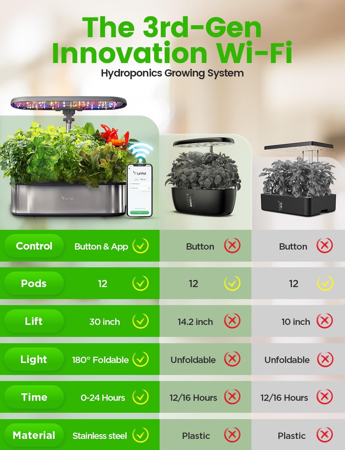 LED Indoor Garden Kit | 2X Faster Growth | Smart Hydroponics System