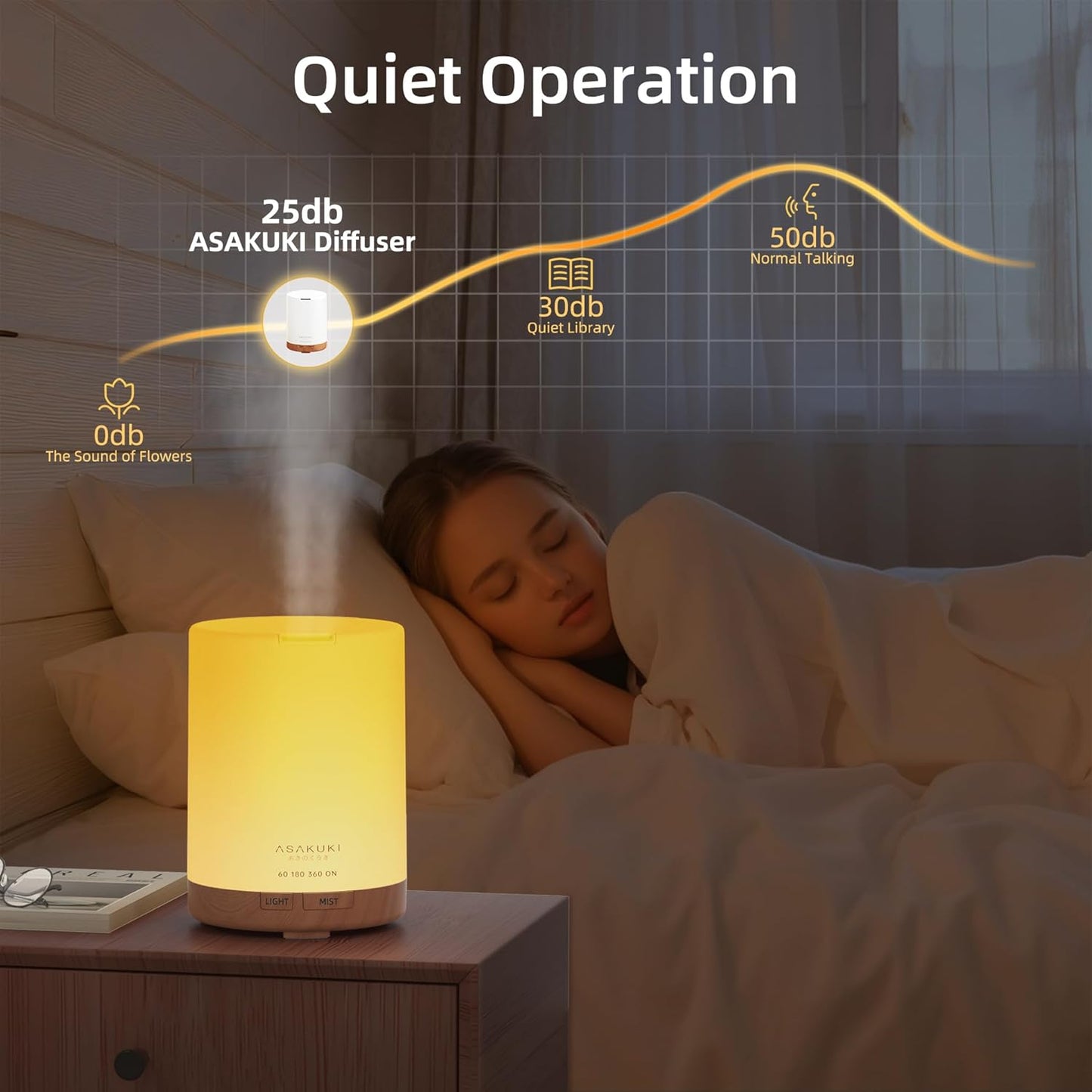 ASAKUKI 300ML Essential Oil Diffuser, Quiet 5-in-1 Premium Aromatherapy Humidifier, Natural Home Fragrance Aroma Vaporizer with 7 LED Color Changing Light and Auto-Off Safety Switch