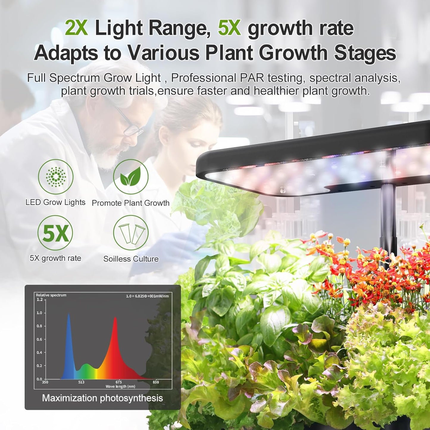 Large Hydroponics System | Indoor Garden | Full Spectrum
