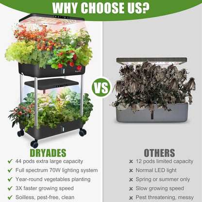 Large Hydroponics System | Indoor Garden | Full Spectrum